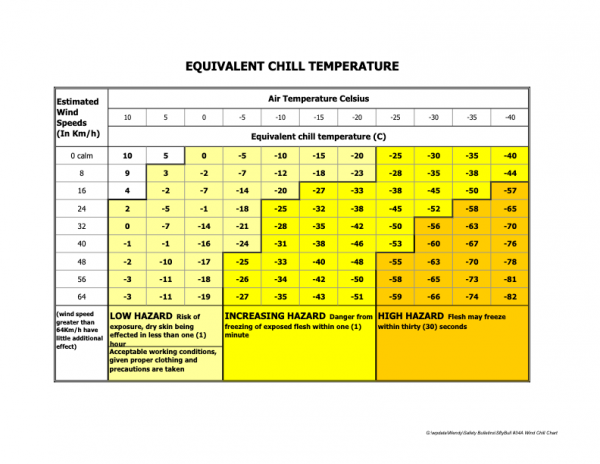 Wind Chill Chart – FSUFILM Handbook