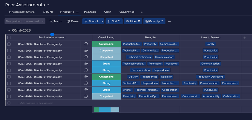 Screenshot show items and columns for the "About Me" tab in the Peer Assessments board.
